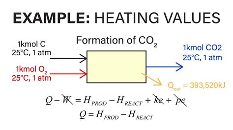 how to calculate lower heating value.